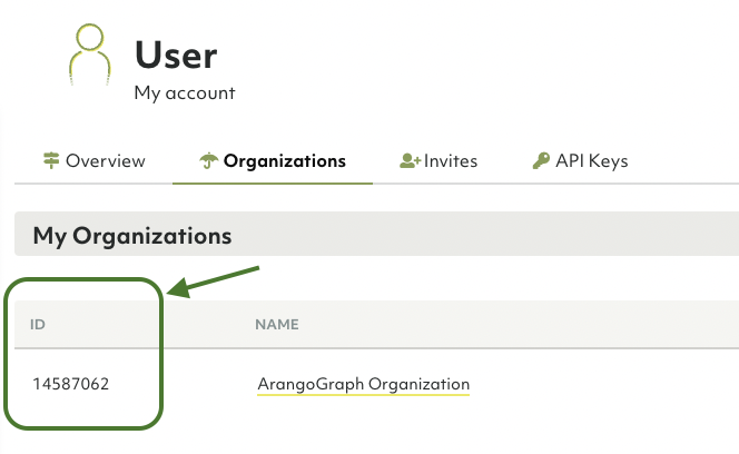 ArangoGraph Organization ID