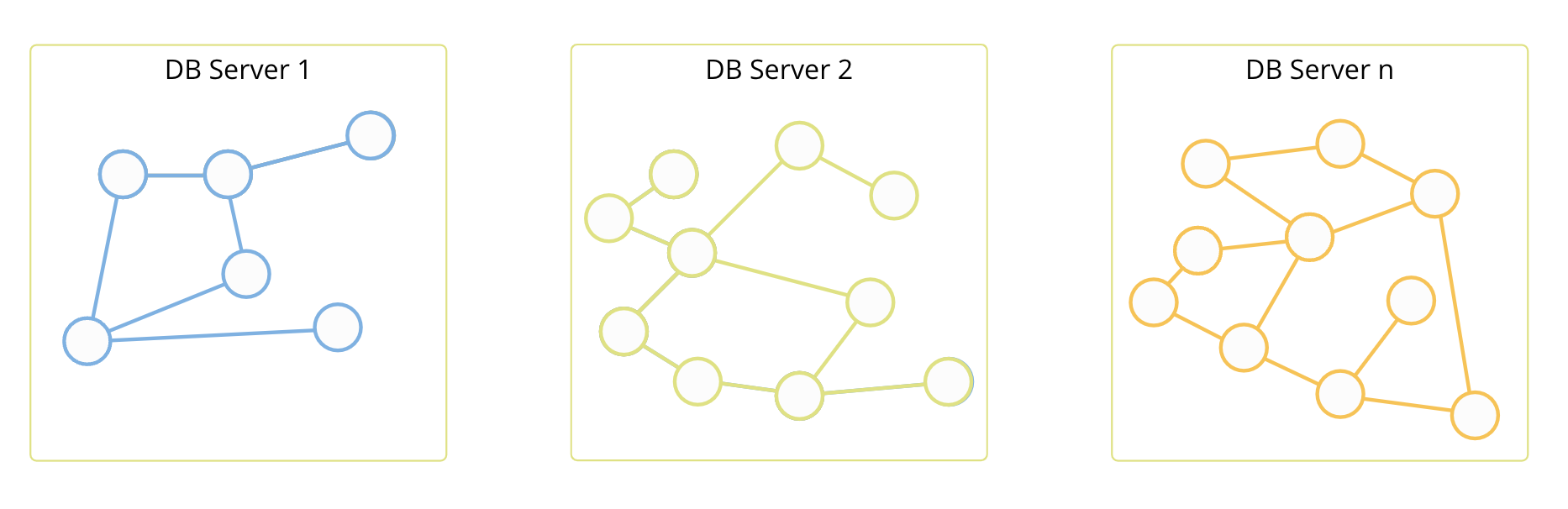 Disjoint SmartGraphs