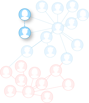 Graph ML