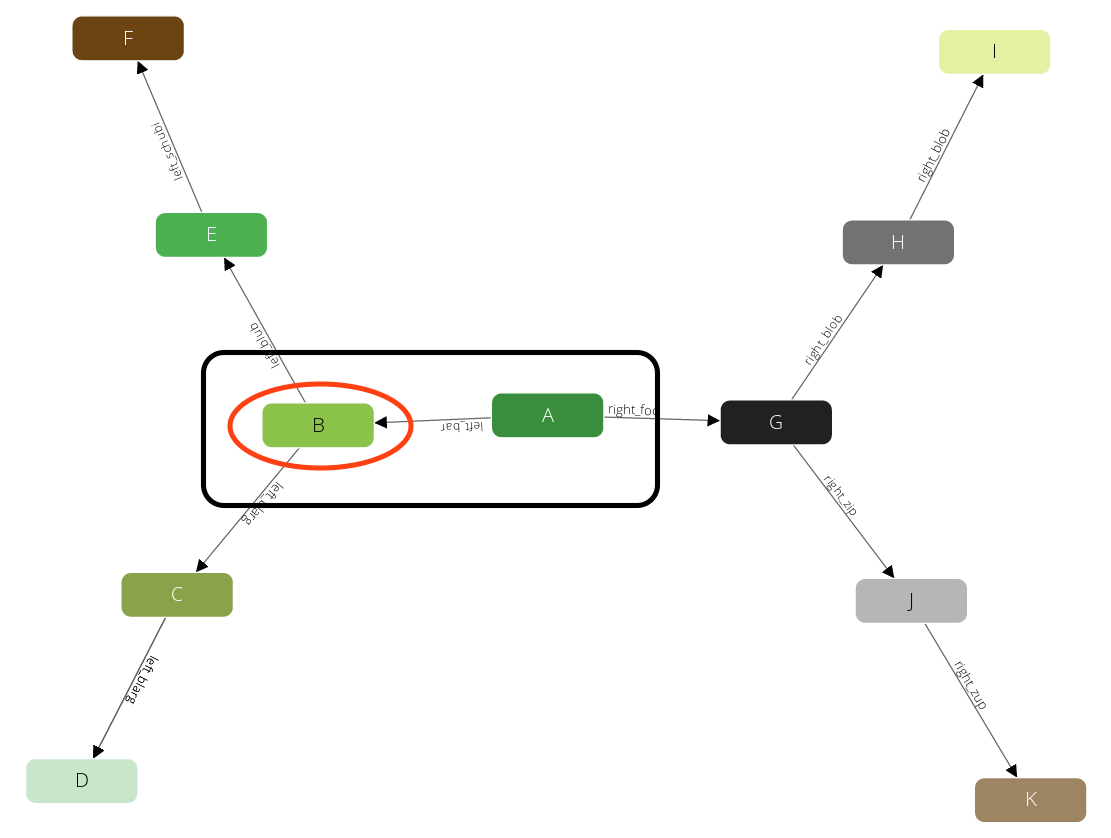 traversal graph step 2